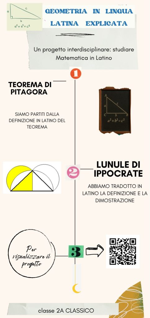 HODIE IN SCHOLA_INFOGRAFICA